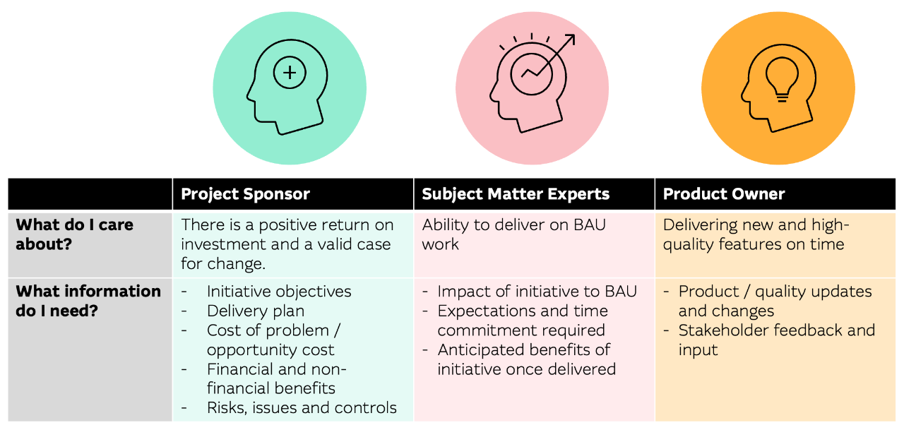Figure 1: Example of key stakeholder needs